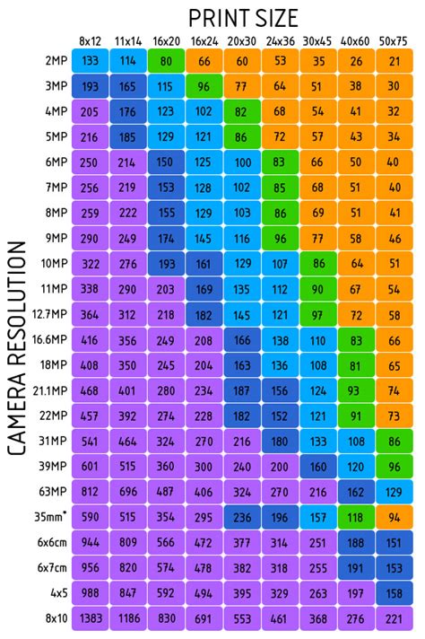 megapixel calculator|increase megapixel of images.